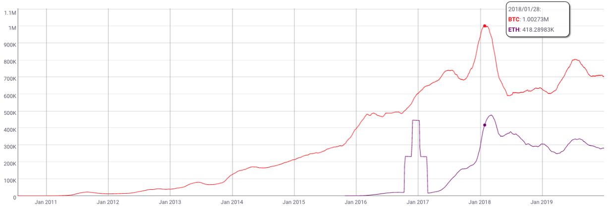 2020年最值得學習的頂級JavaScript框架和專題