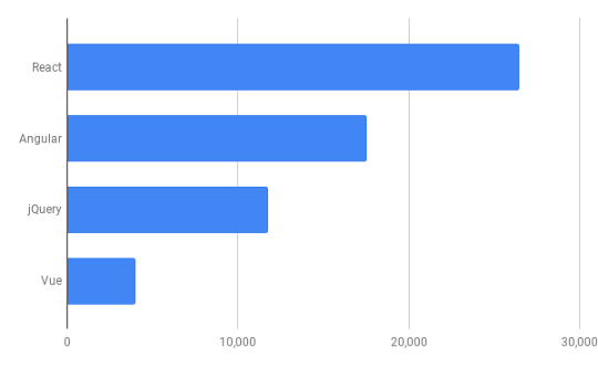 2020年最值得學習的頂級JavaScript框架和專題