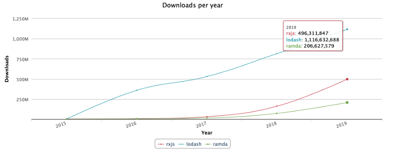 2020年最值得學習的頂級JavaScript框架和專題