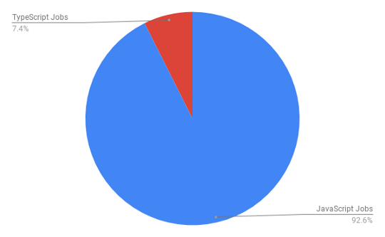 2020年最值得學習的頂級JavaScript框架和專題