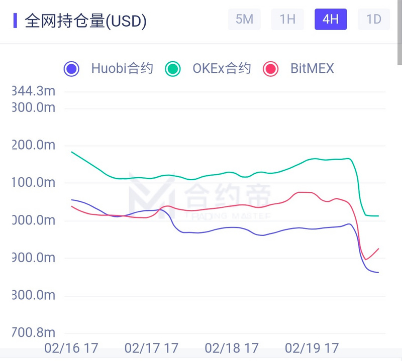 暴跌是因幣安丟幣後做空？讓鏈上數據告訴你真相 - 幫趣