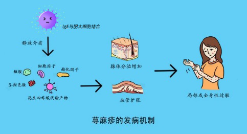 居然有人對冷過敏：這畫面美得不敢看