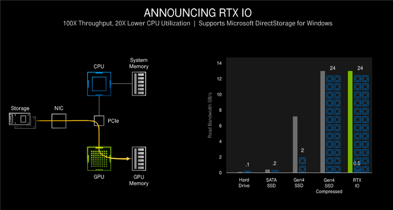 NVIDA GeForce RTX 3060首發評測：2499元真能買到的甜點卡