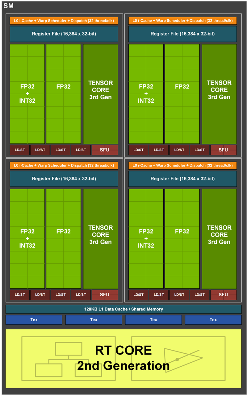 NVIDA GeForce RTX 3060首發評測：2499元真能買到的甜點卡