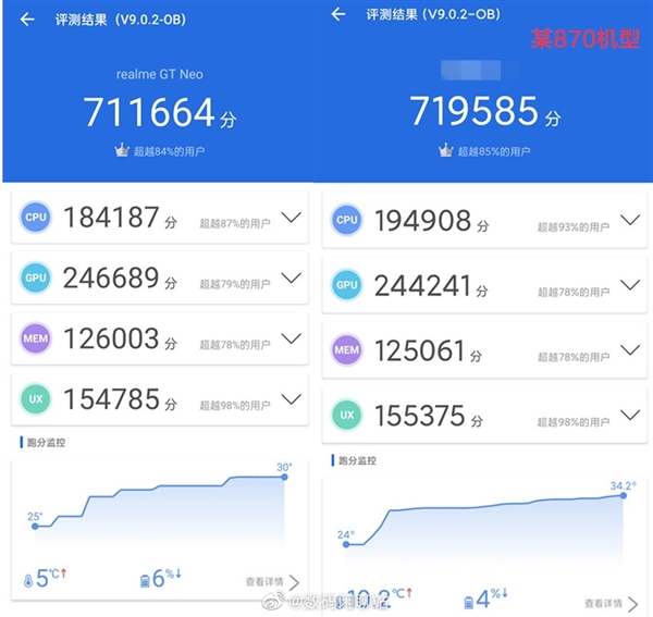 聯發科最強旗艦！天璣1200安兔兔跑分出爐：戰平驍龍870