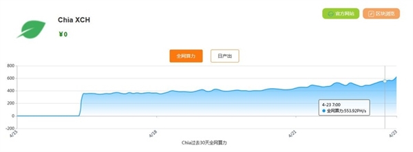 礦工禍害完顯卡來折騰硬盤？硬盤挖礦到底咋回事