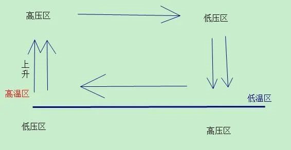 爲什麼風扇葉片數量都是奇數？葉片多好還是少好？