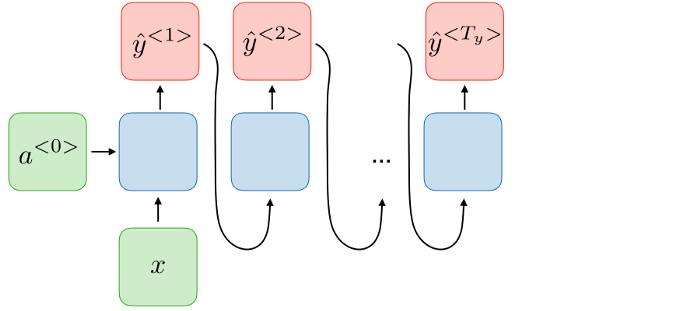 從基礎到 RNN 和 LSTM，NLP 取得的進展都有哪些？