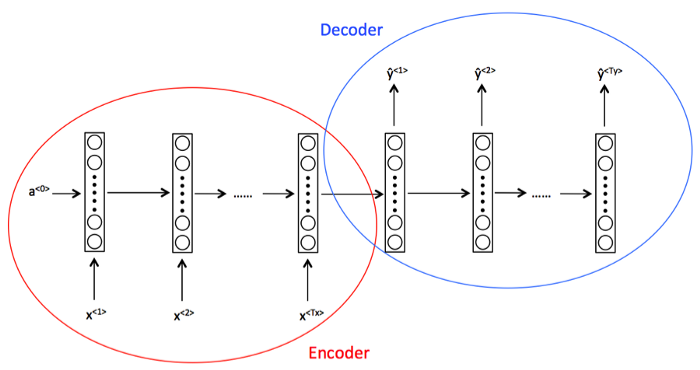 從基礎到 RNN 和 LSTM，NLP 取得的進展都有哪些？