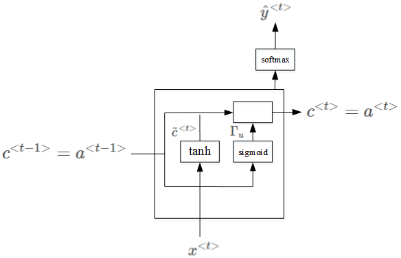 從基礎到 RNN 和 LSTM，NLP 取得的進展都有哪些？