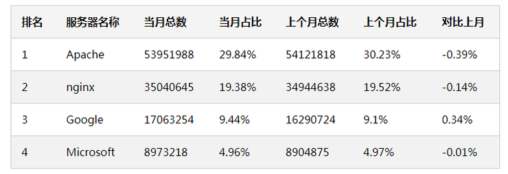 GitHub 標星 1.6w+項目 HelloGitHub，讓開發更簡單的開源啓蒙手冊！