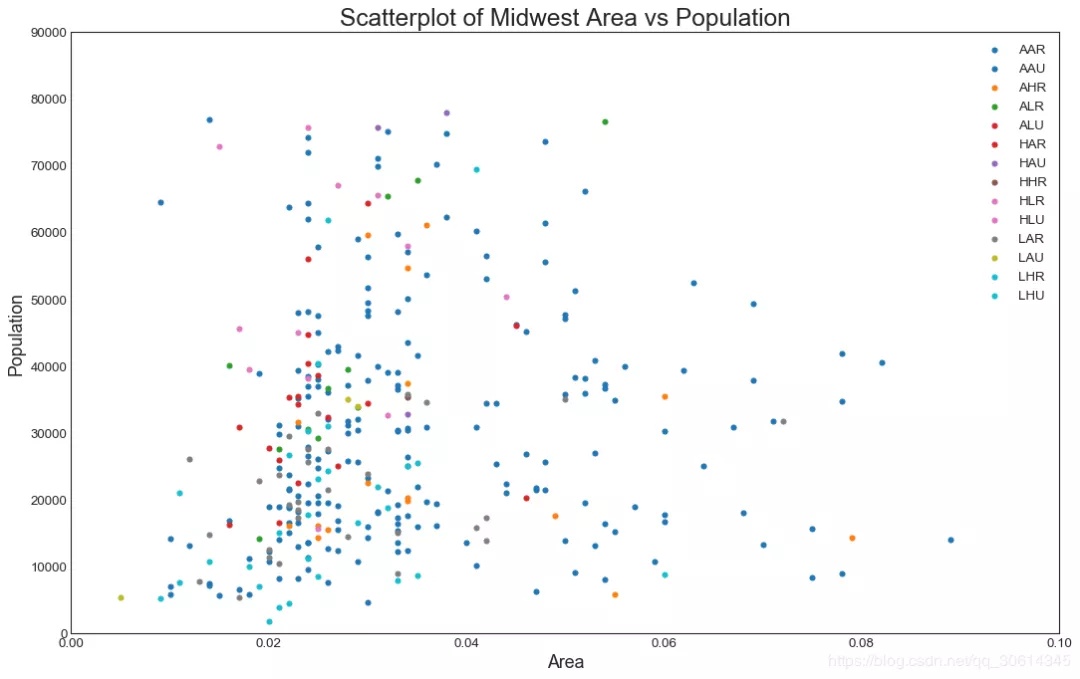 Нарисовать точки matplotlib