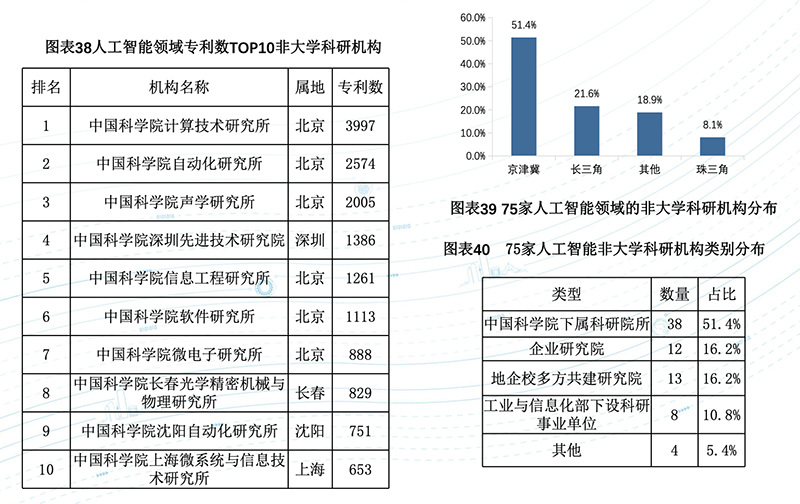 深度：中科院AI勢力崛起