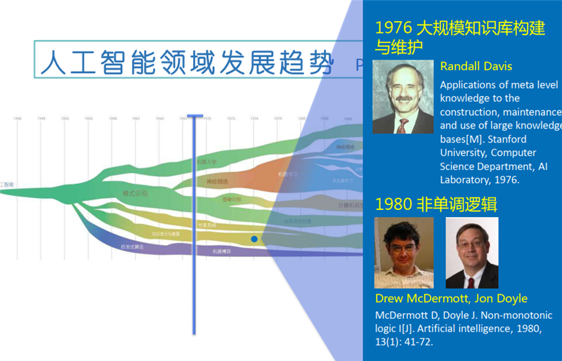 清華唐傑教授深度報告：人工智能的下個十年！【附PPT】| 智東西內參