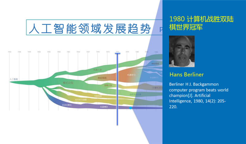 清華唐傑教授深度報告：人工智能的下個十年！【附PPT】| 智東西內參