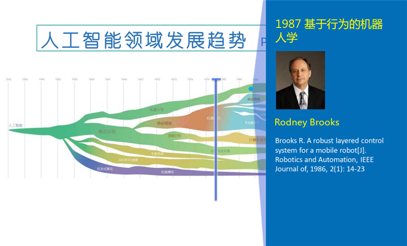 清華唐傑教授深度報告：人工智能的下個十年！【附PPT】| 智東西內參