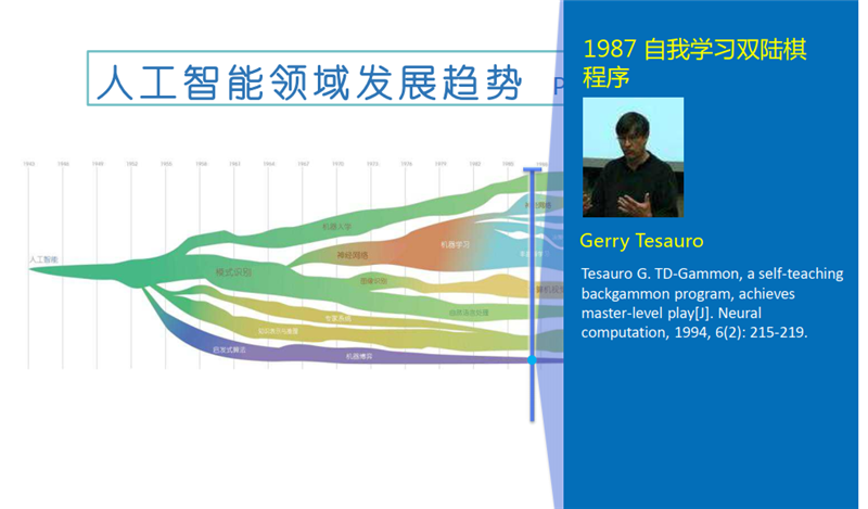 清華唐傑教授深度報告：人工智能的下個十年！【附PPT】| 智東西內參