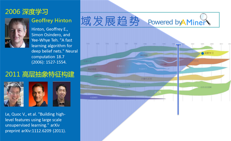 清華唐傑教授深度報告：人工智能的下個十年！【附PPT】| 智東西內參