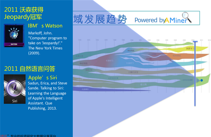 清華唐傑教授深度報告：人工智能的下個十年！【附PPT】| 智東西內參