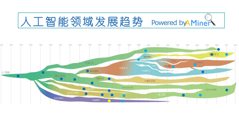 清華唐傑教授深度報告：人工智能的下個十年！【附PPT】| 智東西內參