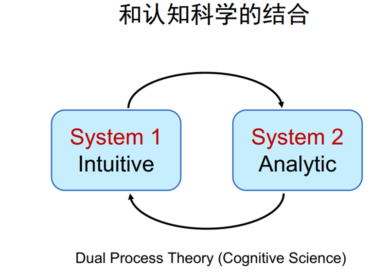 清華唐傑教授深度報告：人工智能的下個十年！【附PPT】| 智東西內參