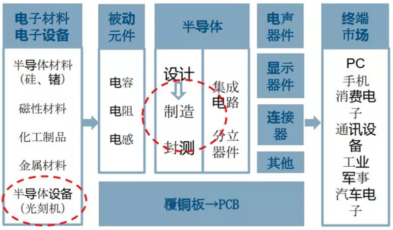 國產內存即將量產！四年追平主流，國產存儲能否在今年崛起？